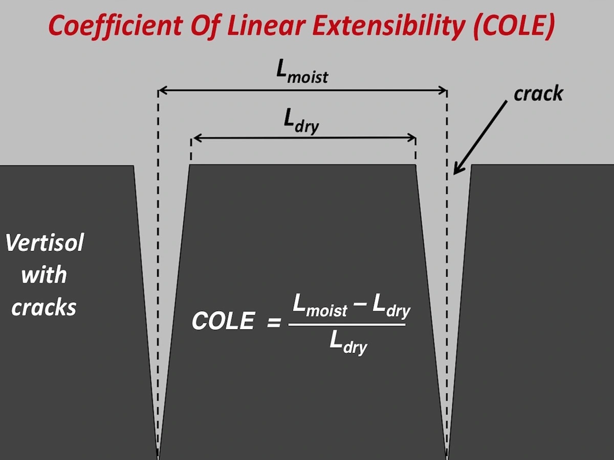 A coefficient of linear extensibility of vertisol cracks