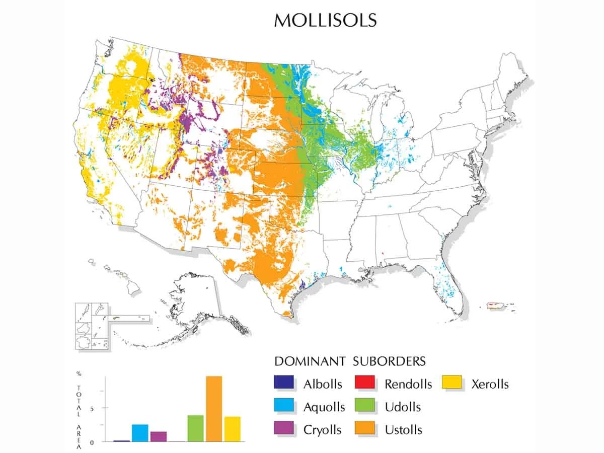 A map of dominant suborders of mollisols in the United States