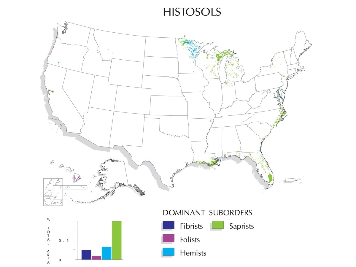 A map of the United States showing the dominant suborders of histosols