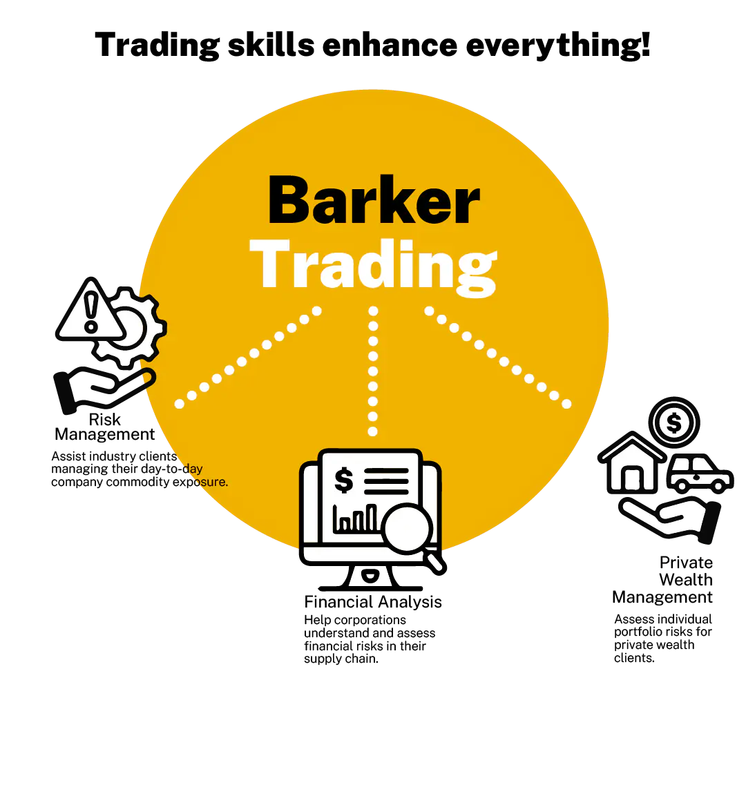 Barker Trading model detailing risk management, financial analysis, and private wealth management