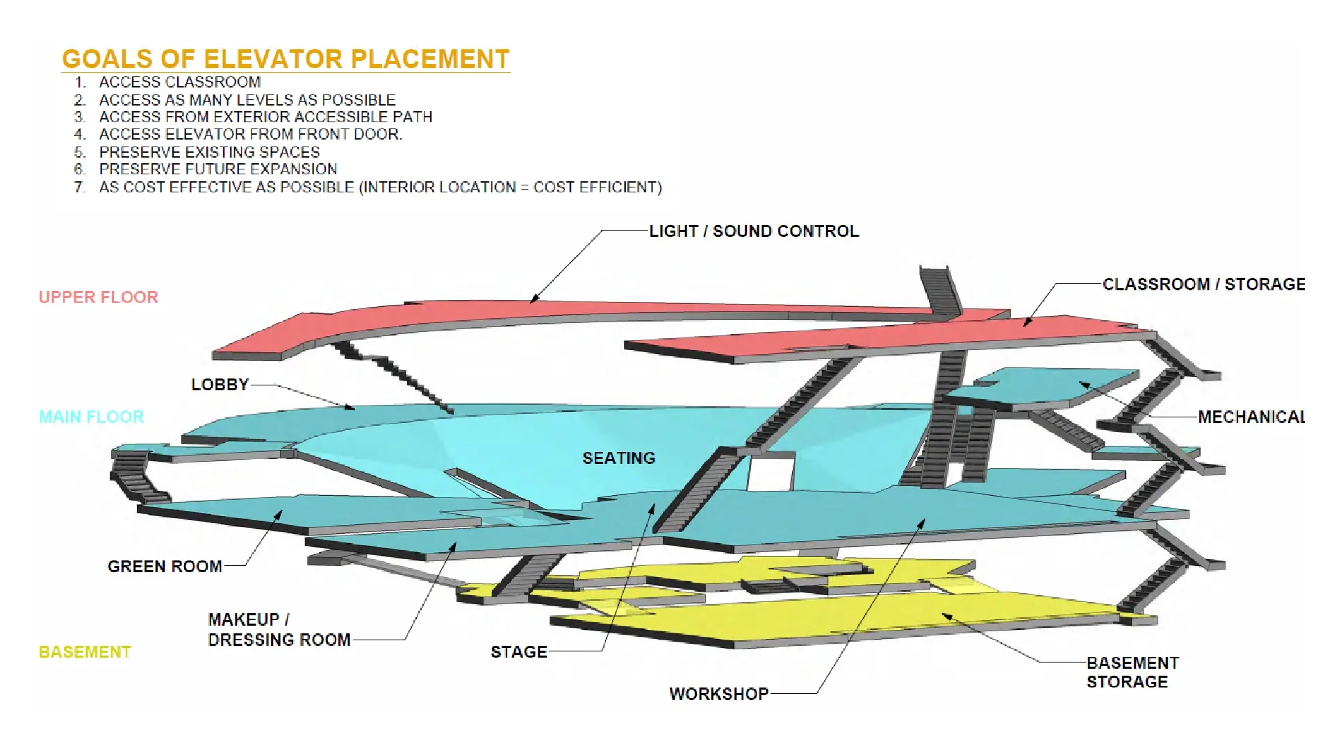 hartung-theater-accessibility-improvements-diagram.png